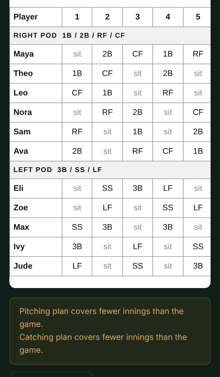 Pod Rotation: every kid in a new spot each inning